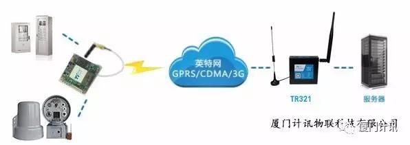 GPRS电力DTU