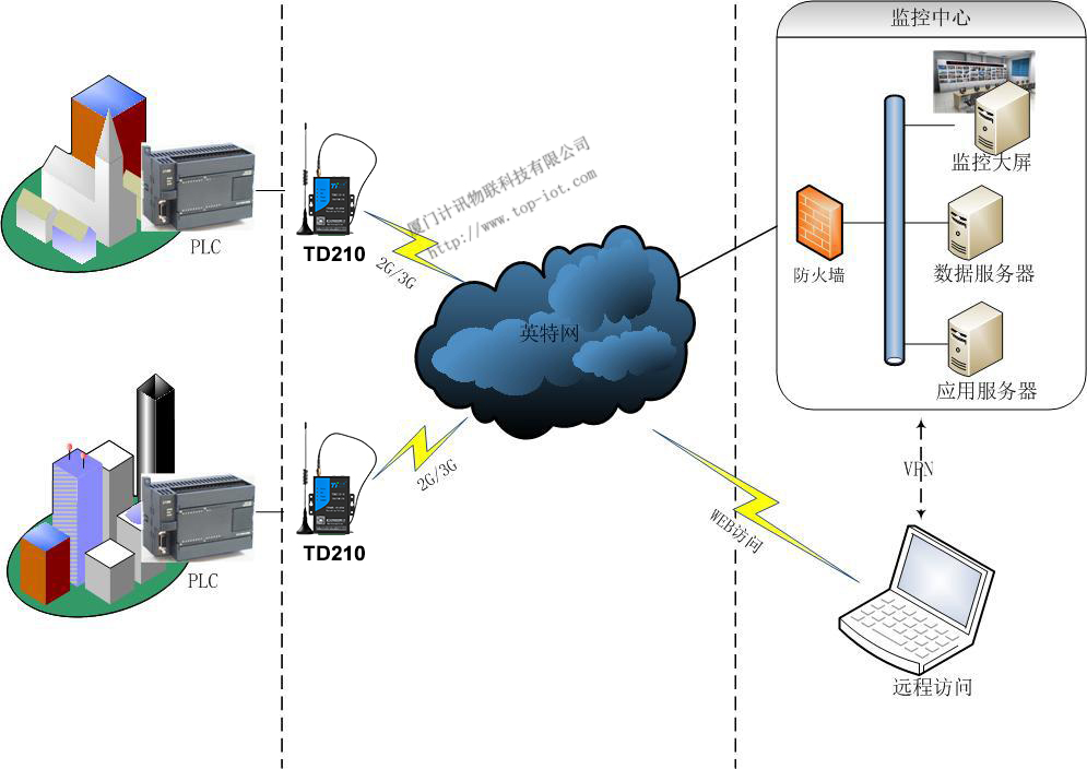 3G·