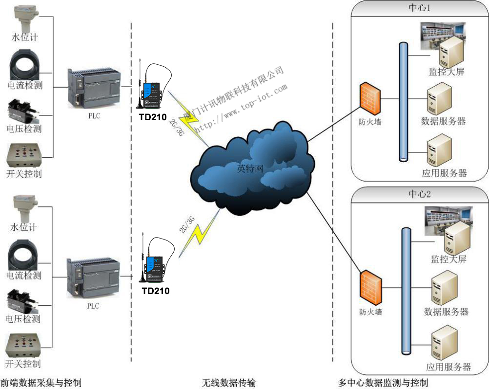 ҵMODEM
