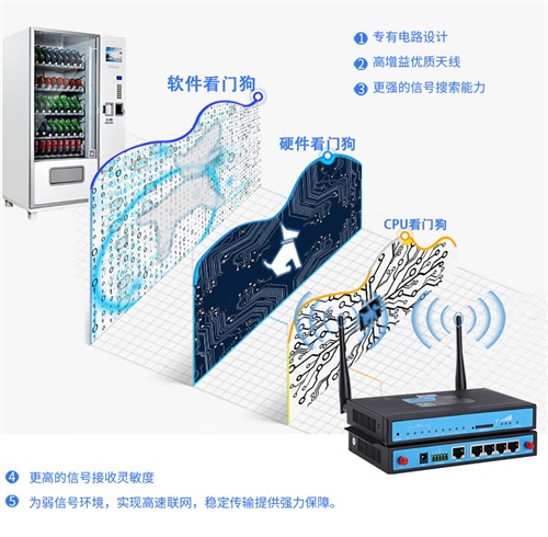 看门狗保护