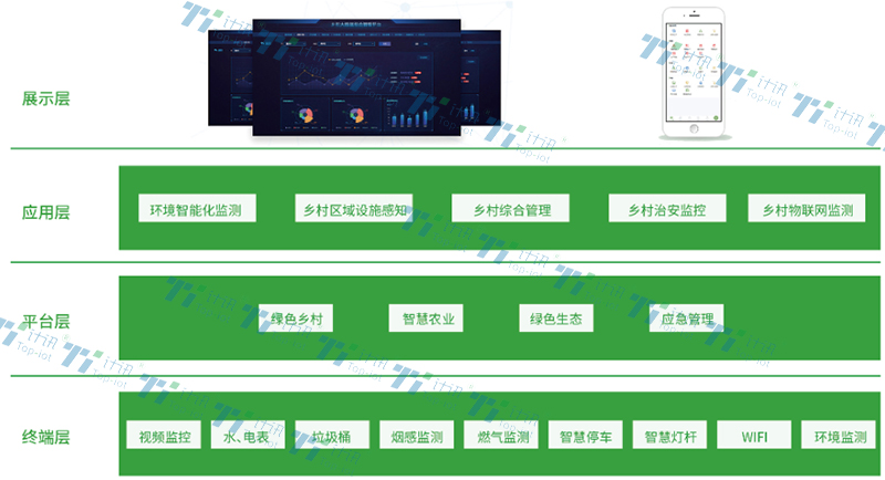 数字乡村解决方案