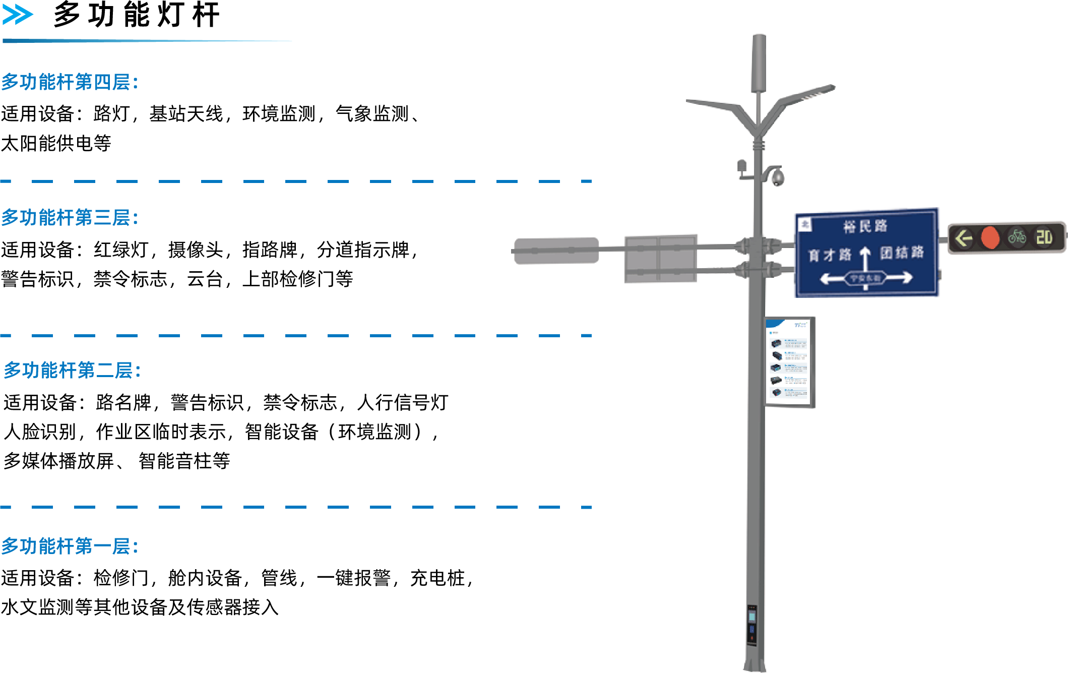 5GÖǻ۷µÆ¸Ëϵͳ½â¾ö·½°¸ 5GÖǻ۷µÆ¸Ëϵͳ½â¾ö·½°¸