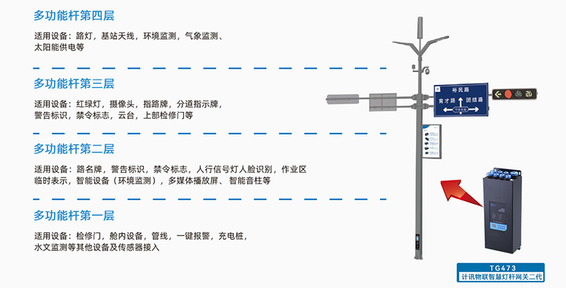 智慧景区视频监控